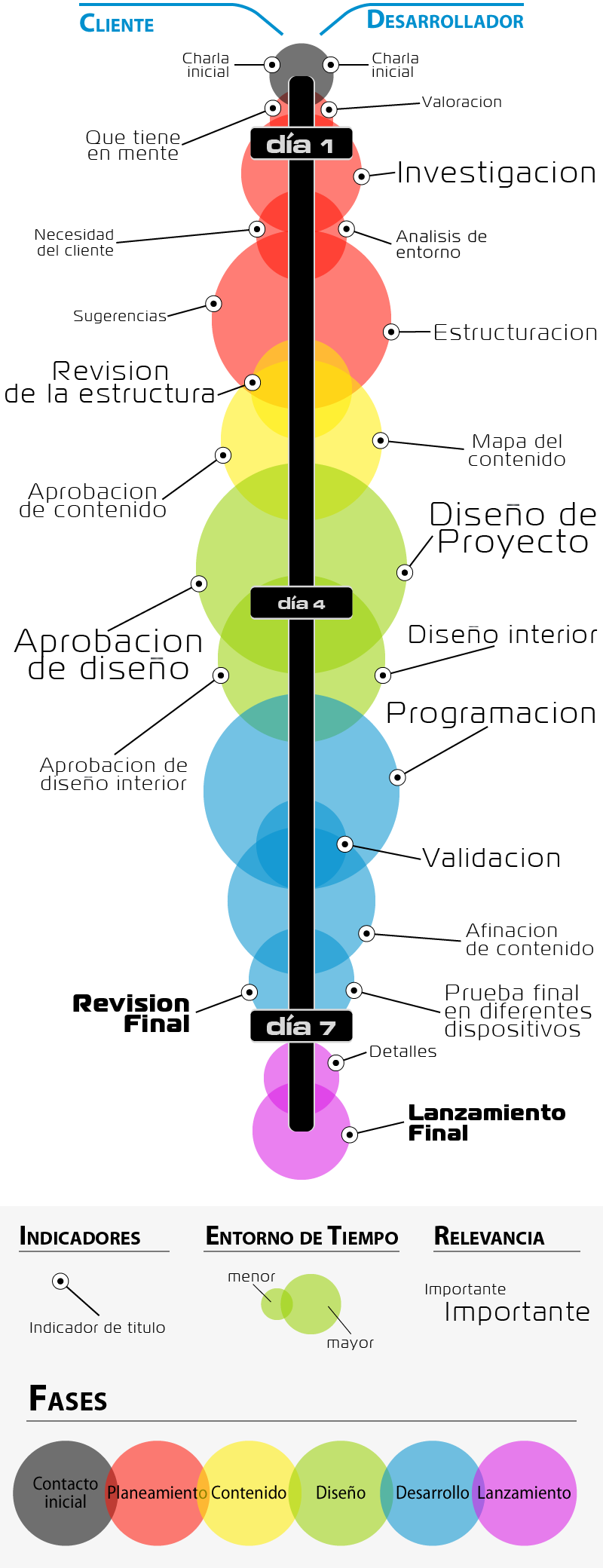 Métodos de trabajo infografía