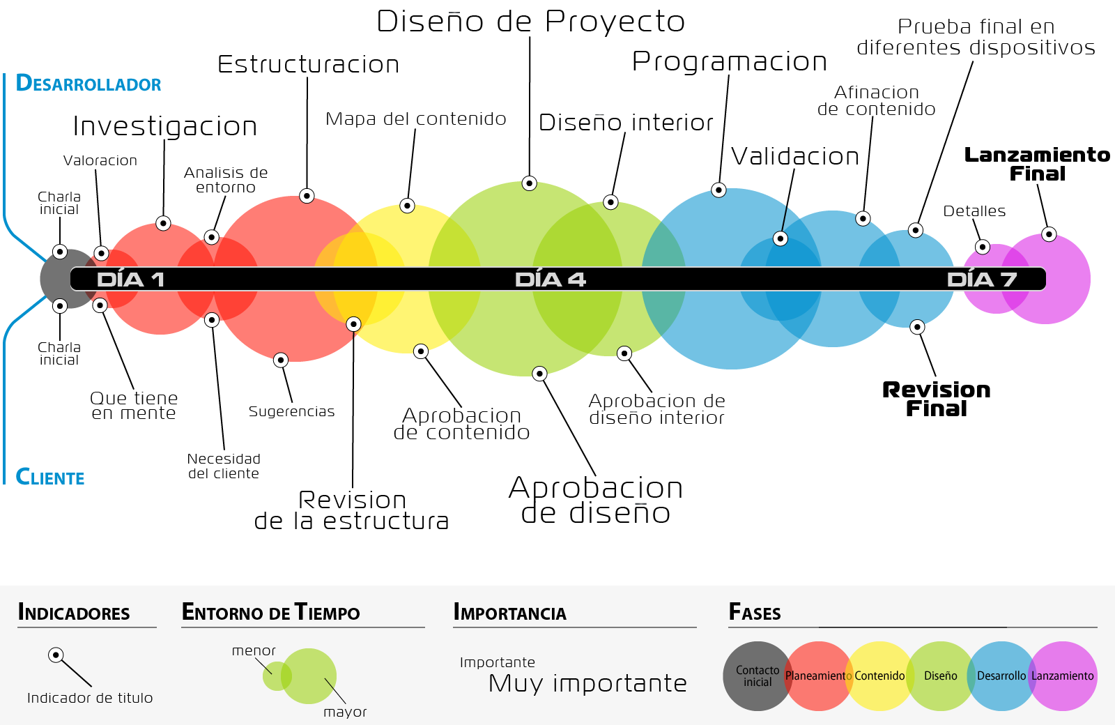 Métodos de trabajo infografía